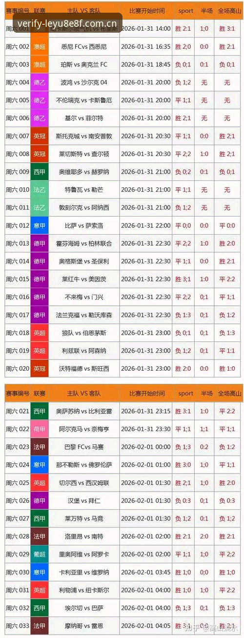 乐鱼赛事数据 乐鱼体育平台的赛事数据,和传统比分网站差在哪?